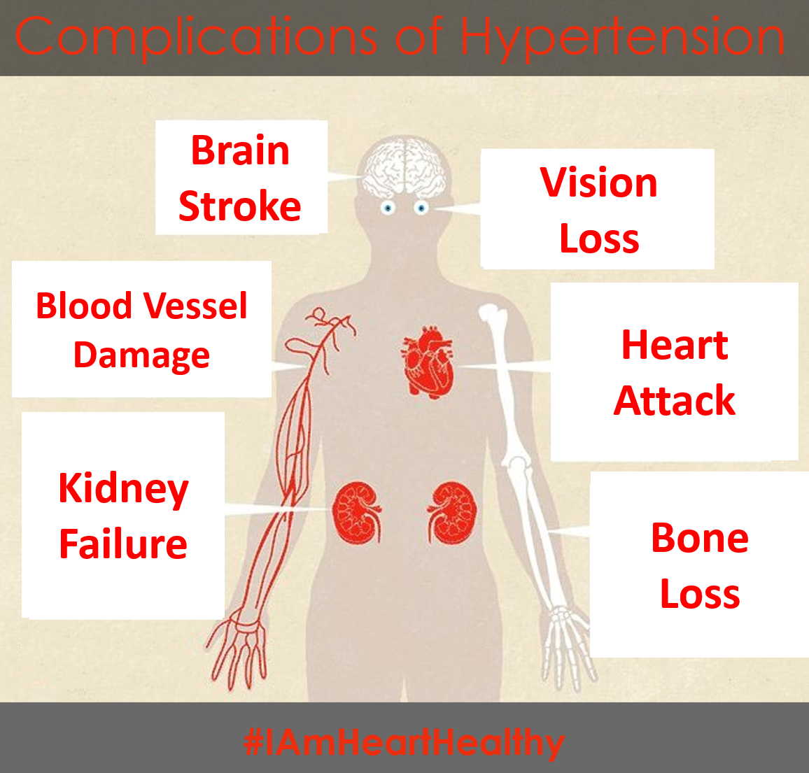 Complications Of Hypertension High Blood Pressure 